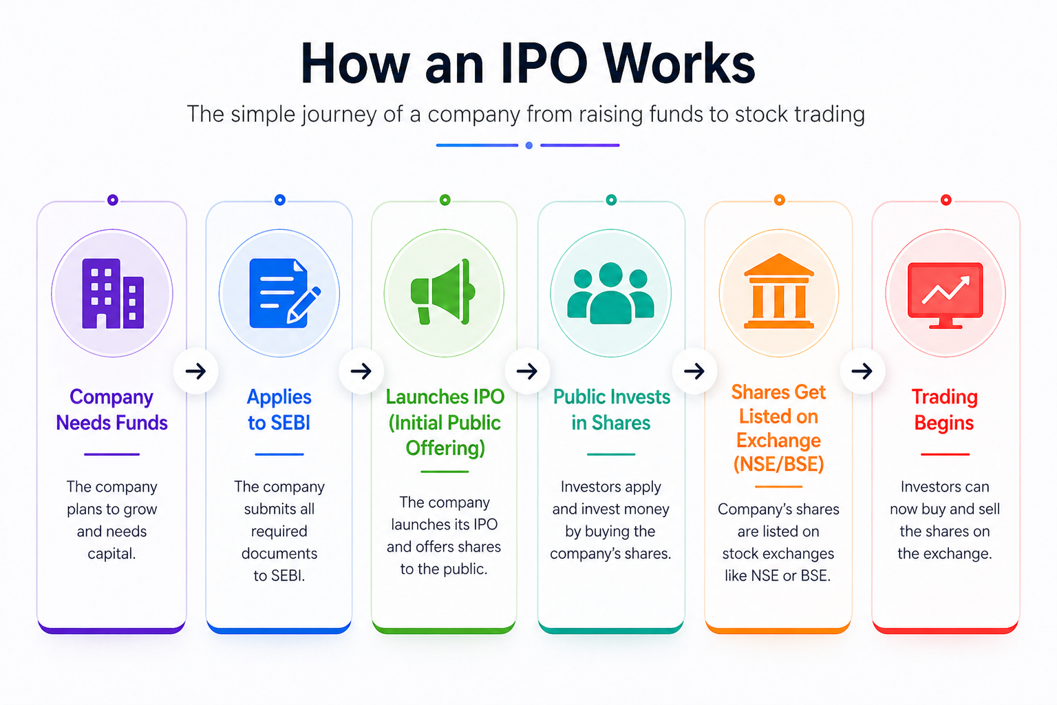 how shares are listed