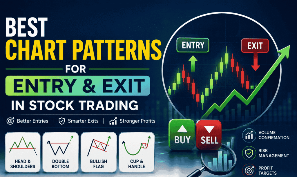 Best chart patterns for stock entry and exit showing Head and Shoulders, Double Bottom, Bullish Flag, Cup and Handle, breakout chart, buy and sell signals, volume confirmation, risk management, and profit targets for technical analysis.