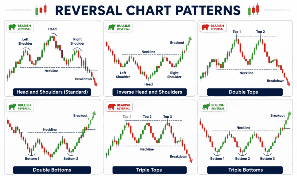 chart patterns types