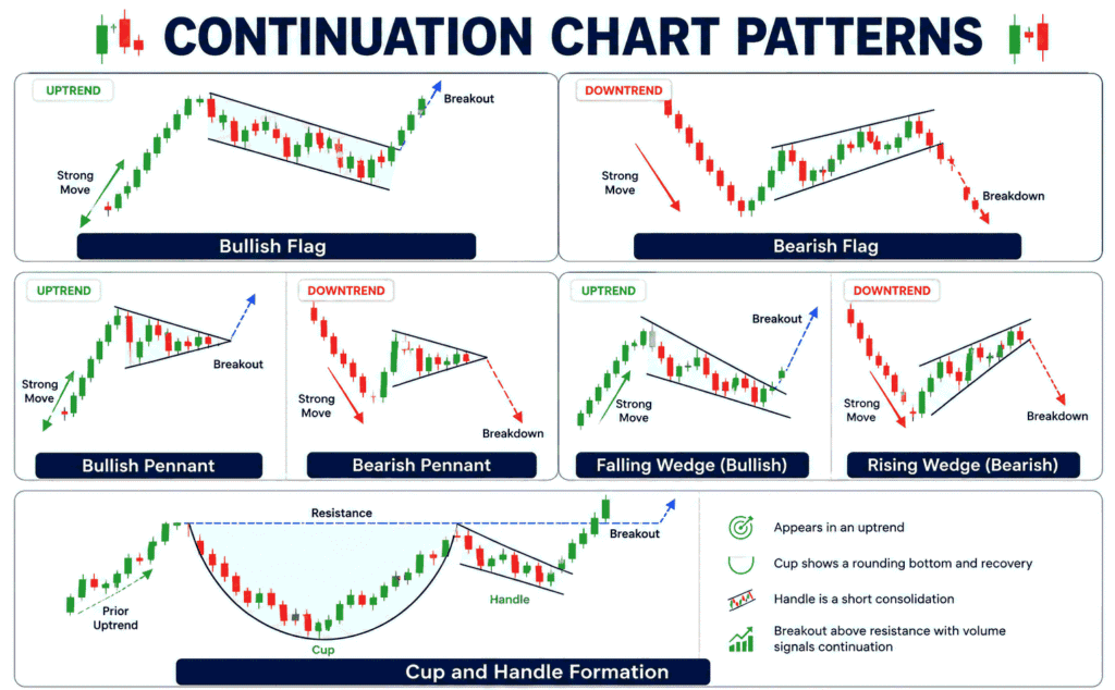 continuous chat patterns