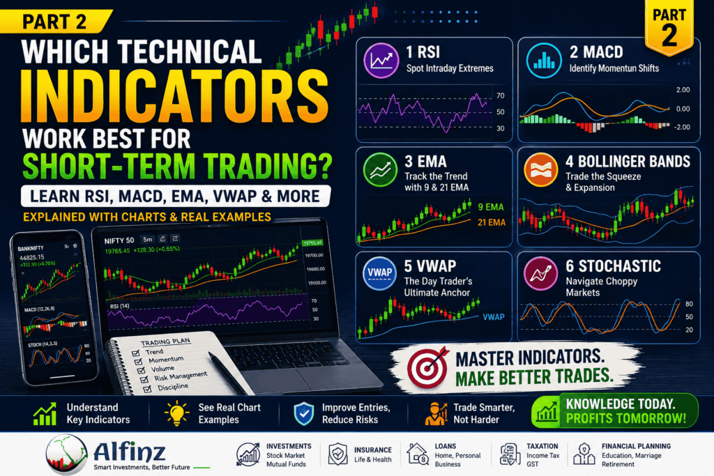 What are the Best Technical Indicators for Short-Term Trading? Part-2 Top technical indicators for short-term trading including RSI, MACD, EMA, VWAP, Bollinger Bands, and Stochastic Oscillator explained with stock market charts and real intraday trading examples.